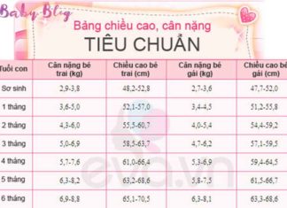 bang-chieu-cao-can-nang-cua-tre-em-viet-nam