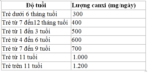 lieu-luong-vitaminD-khuyen-nghi-cho-tre