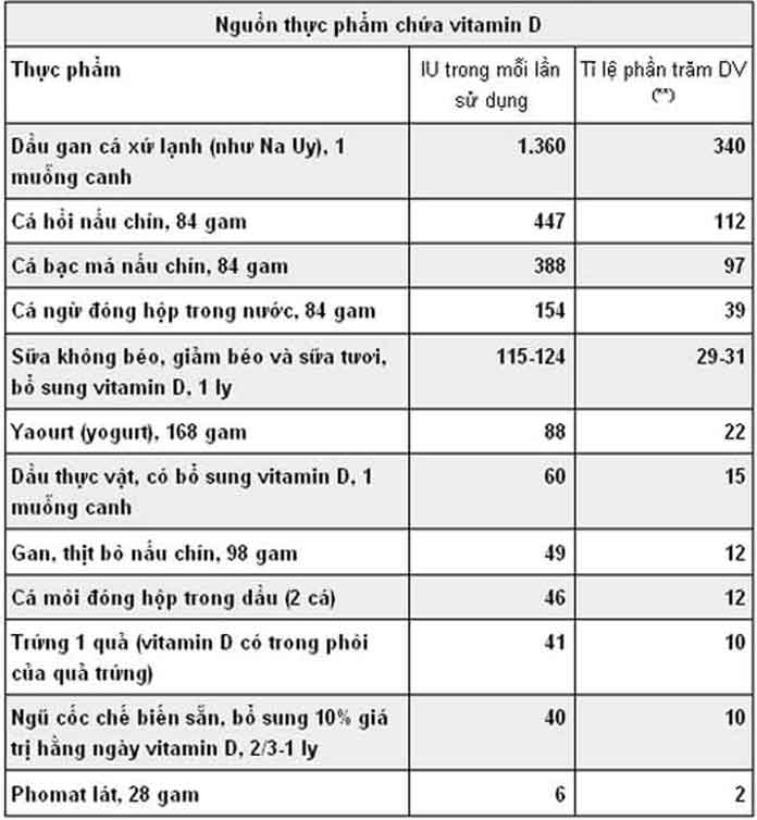 nguon-chua-thuc-pham-vitamin-D